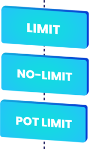 Reguli de bază ale Texas Hold'em